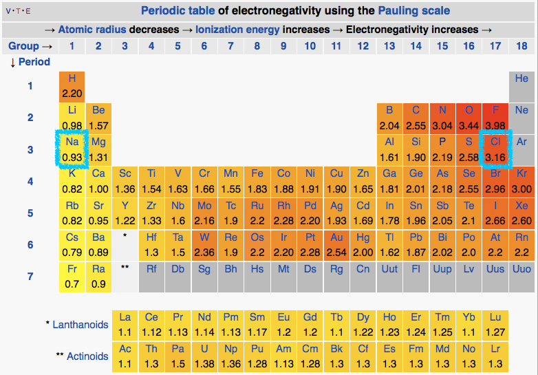 Periodic_table_Pauling_electronegatvity_mod.jpg