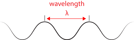 wavelength.png