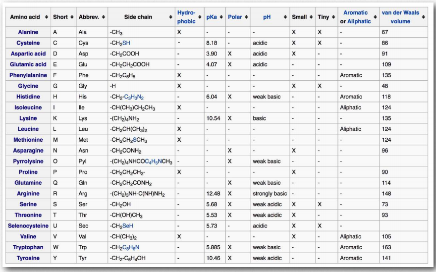 Bgs Value List Wiki