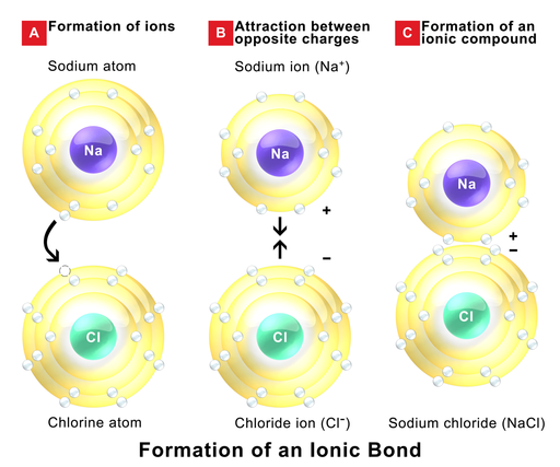 Ionic_Bonds.png