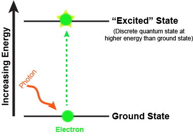 excited_electron.png