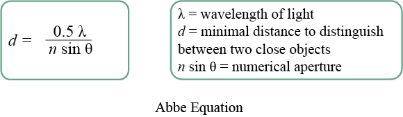 Abbe-Equation-v2.png