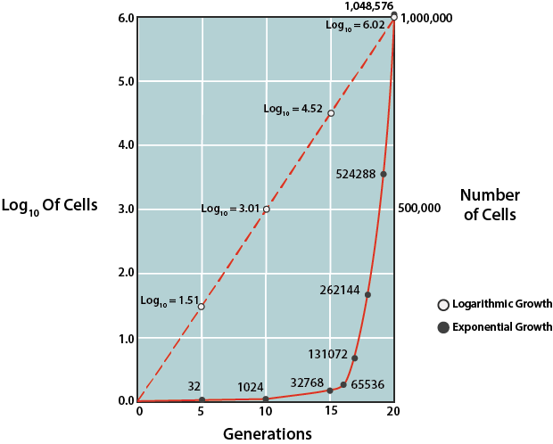 Log10-graph-v1-1.png