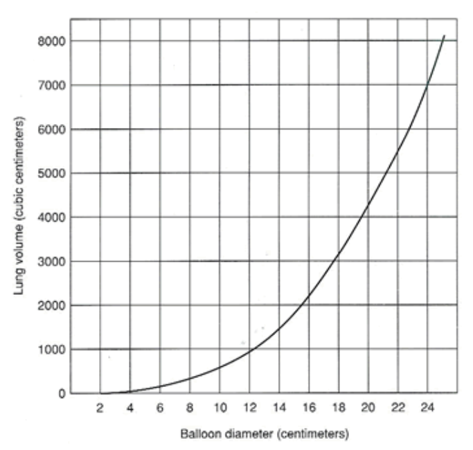 lung capacity graph.png