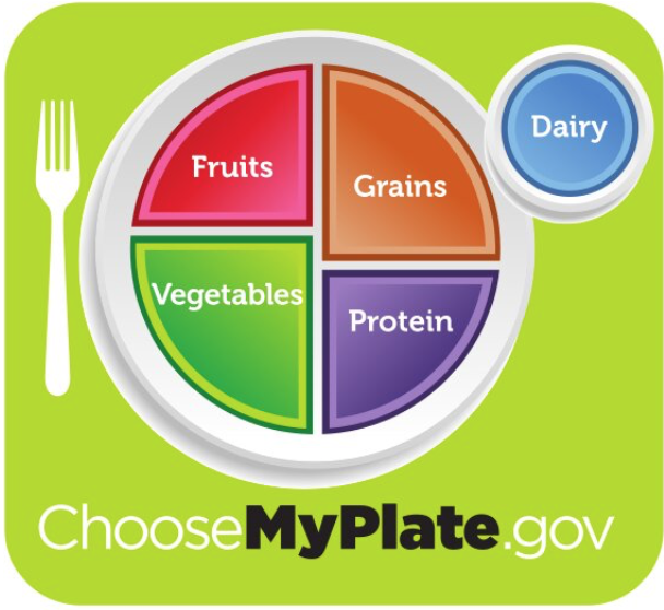 verde USDA MyPlate