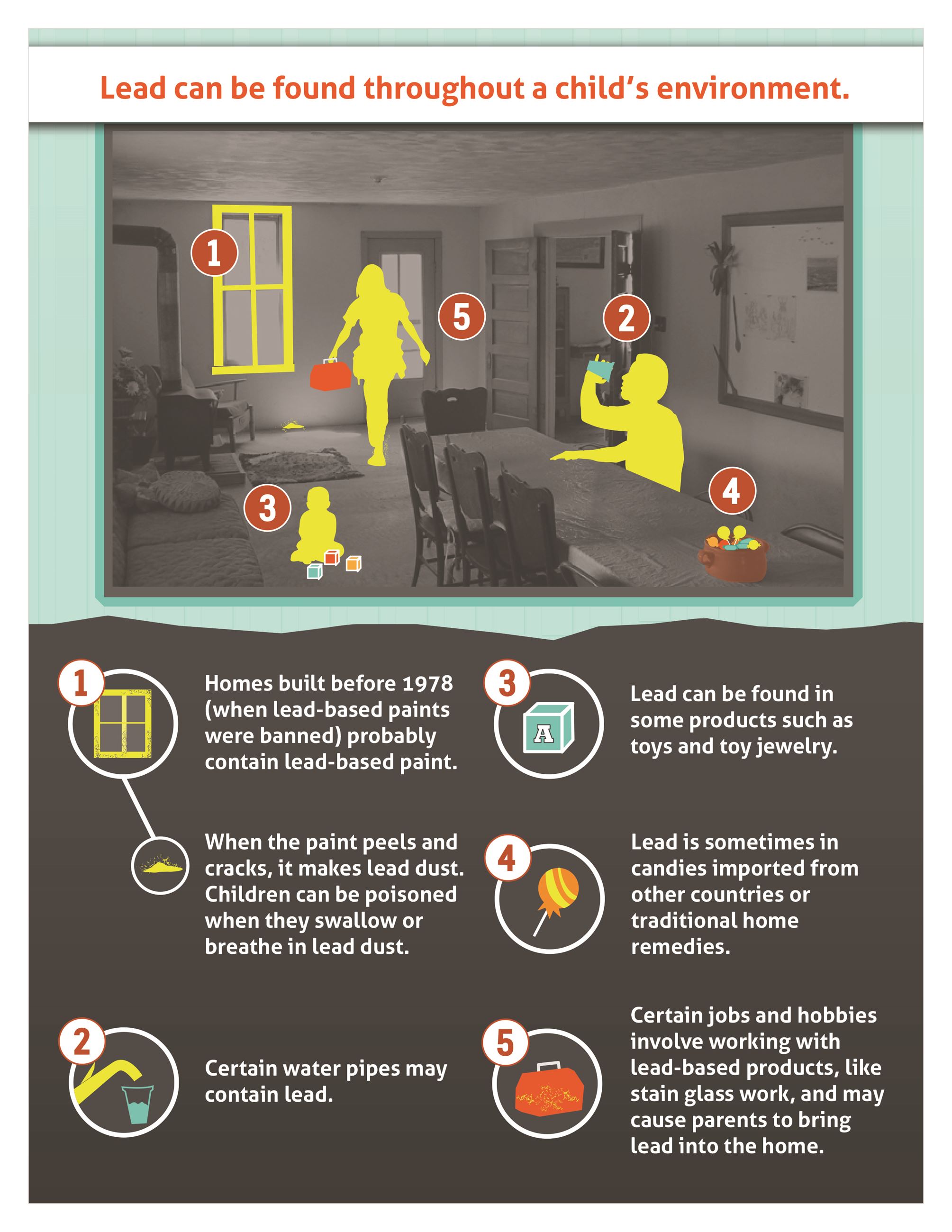 lead poisoning awareness poster