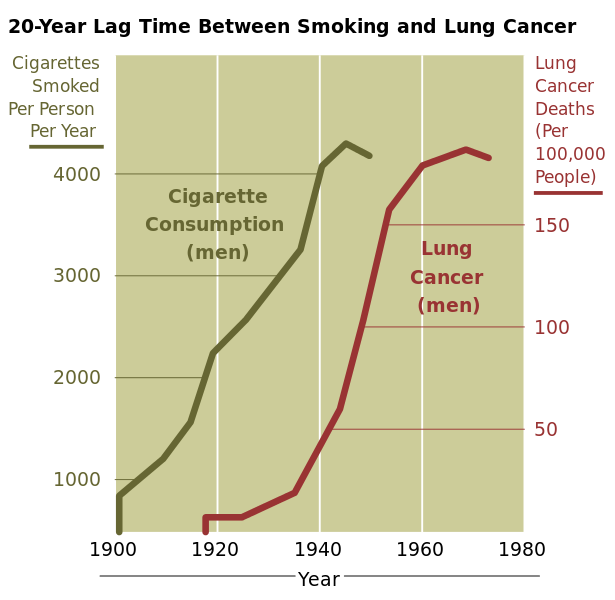 Cáncer tabaquismo cáncer de pulmón correlación de NIH