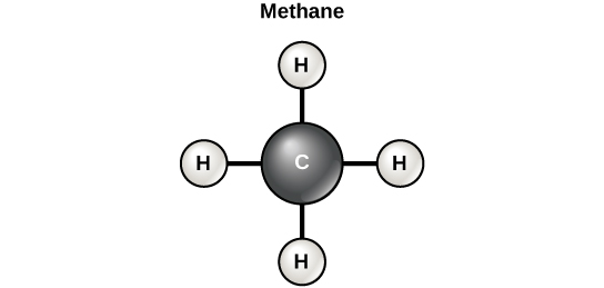 Diagrama de una molécula de metano, que es un átomo de carbono unido a cuatro átomos de hidrógeno.