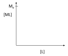 graph ML vs L