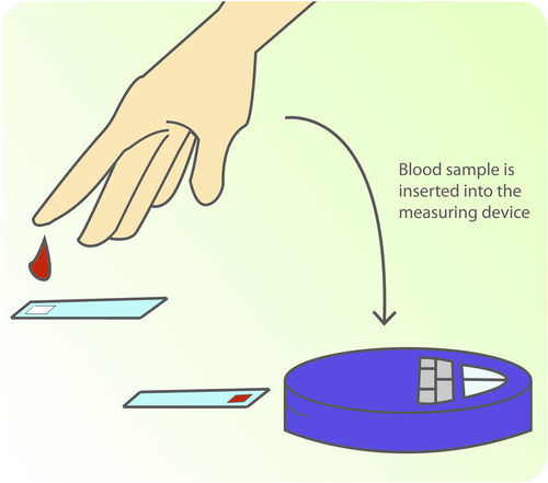 Measuring blood glucose level