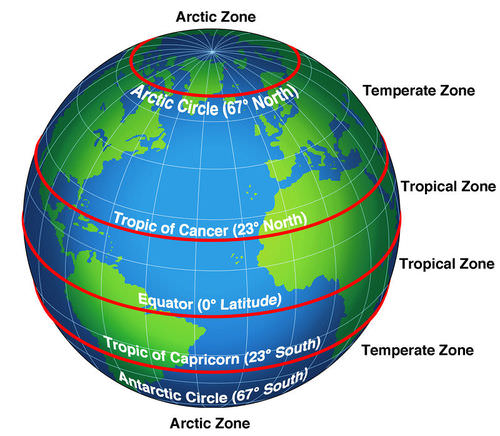 Temperature zones are based on latitude