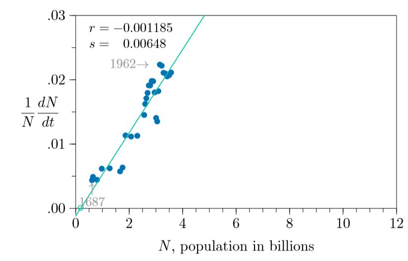 población humana growth.JPG