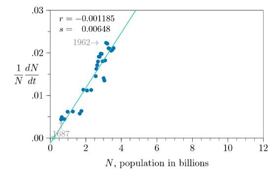 human population growth.JPG