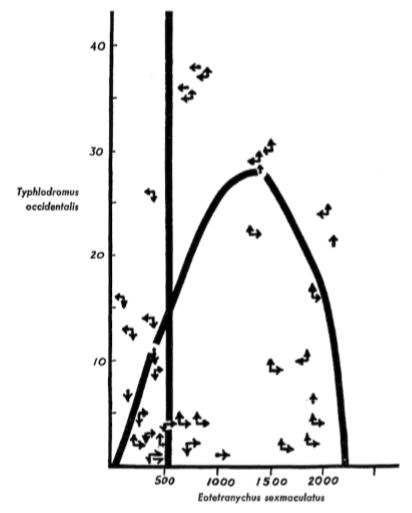 Rosenzweig's original graph.JPG