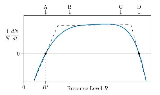 Growth curve.JPG