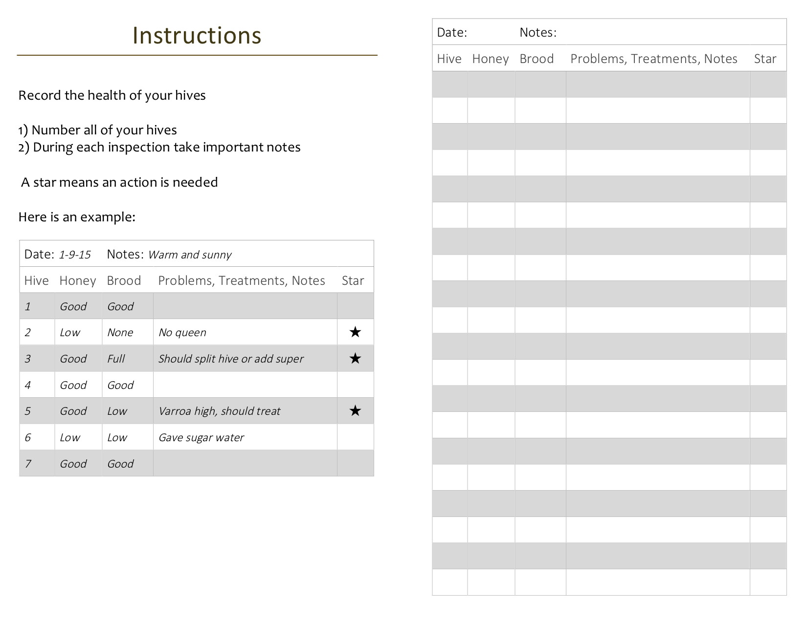 Lecturas de texto Instrucciones Registre la salud de sus colmenas con una cuadrícula para registrar las notas de inspección