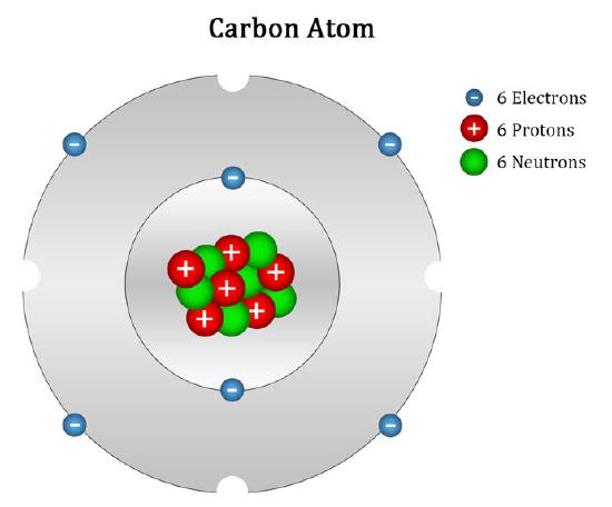 Atomo di carbonio