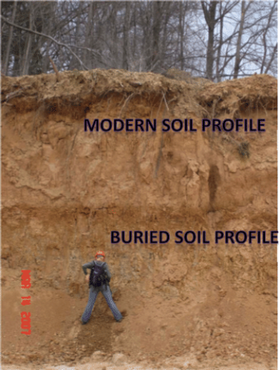 Two soil profiles are stacked on top of each other vertically. A geologist stands along the buried soil profile.