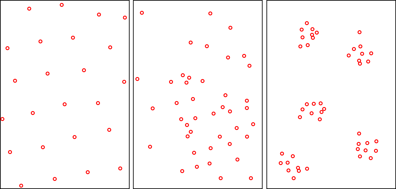 Three basic types of population distribution within a regional range: uniform, random, and clumped