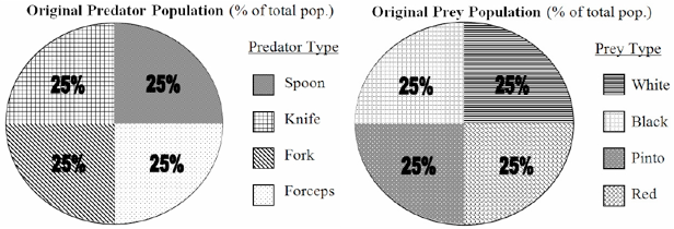 The original prey population was 25 percent for each white, black, pinto, and red beans. The original predator population was 25 percent each for spoons, knives, forks, and forceps.