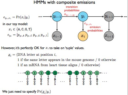 HMM con compuesto emissions.png
