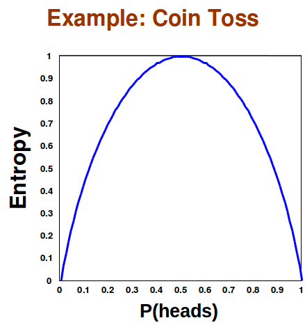 Example Coin Toss.png