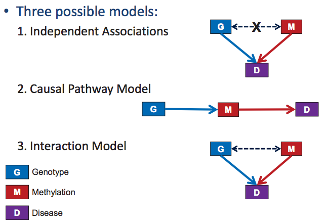Tres posibles models.png
