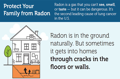 House diagram showing radon from the basement entering through cracks in the floors or walls