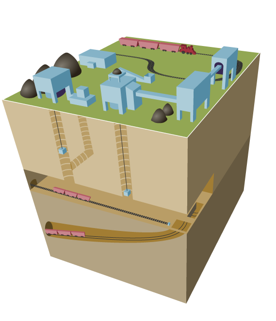 Section of land revealing elevator shafts and horizontal and diagonal tunnels to access coal. Facilities and piles of mined coal are on the surface.