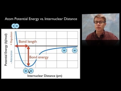 Thumbnail for the embedded element "Covalent Bonding"