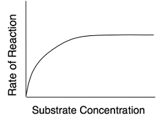 Substrate_Conc.png