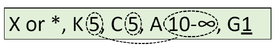 Floral formula for Fabaceae: X or *, K5, C5, A10-infinity, G1(underlined). There is a dotted line connecting the 5, 5, and 10.