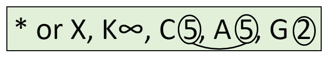 Fórmula floral para Asteraceae. Dice: * o X, K (símbolo infinito), C5, A5, G2. Tanto los 5's como los 2 están rodeados. Los dos 5's están conectados por una línea.