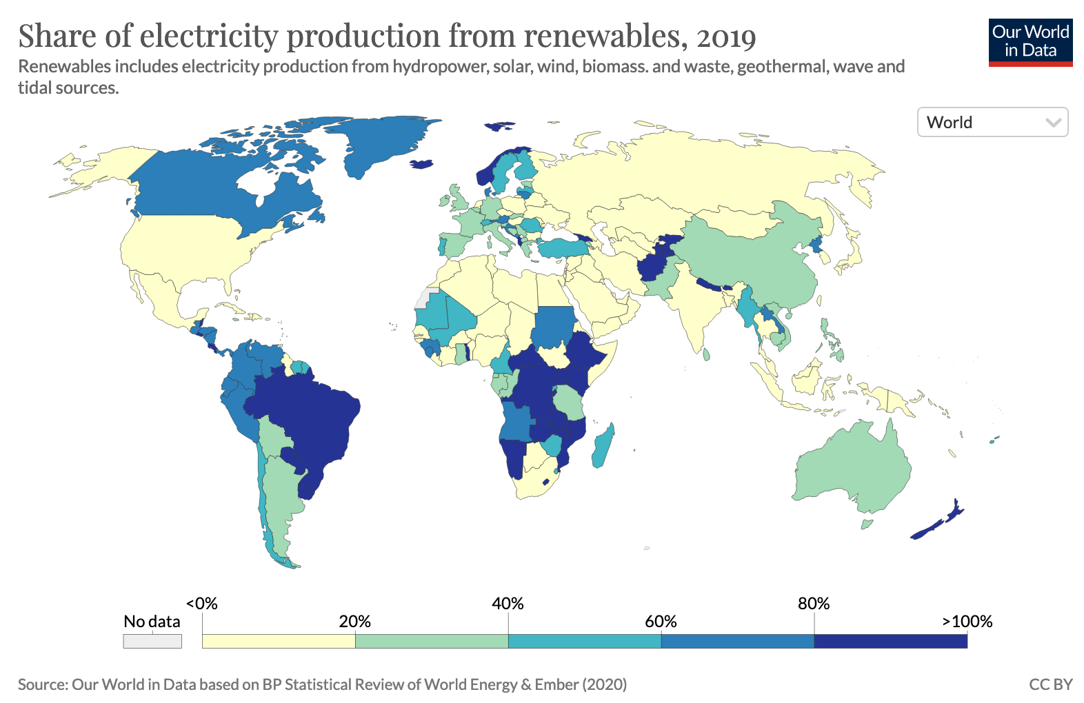 How much of the worlds energy comes from renewable sources. 0-20% (Example: United States, Russia, India), 20-40% (Example: Argentina, China, Australia, France), 40-60% (Example: Sweden, Finland, Turkey), 60-80% (Example: Canada, Sudan, Peru), 80-100% (Example: Norway, Iceland, Brasil, Pakistan)