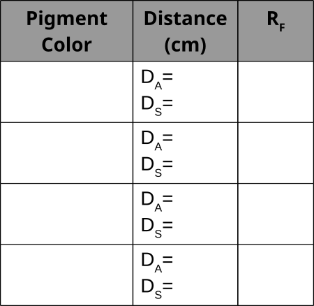 tabla de cromatografía