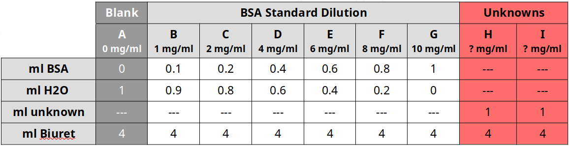 biuret_table.pngrawtrue