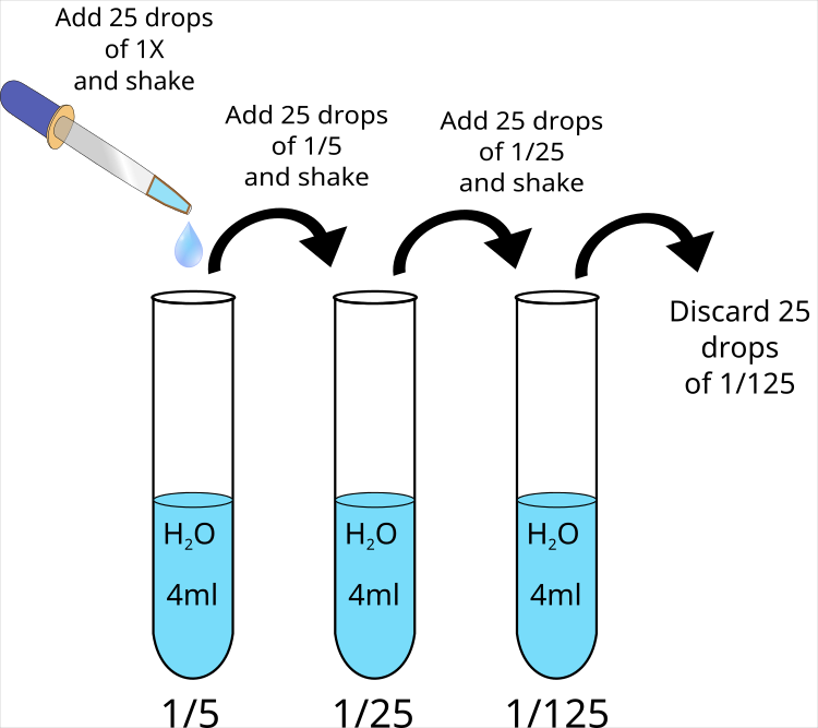 amylase-dilution