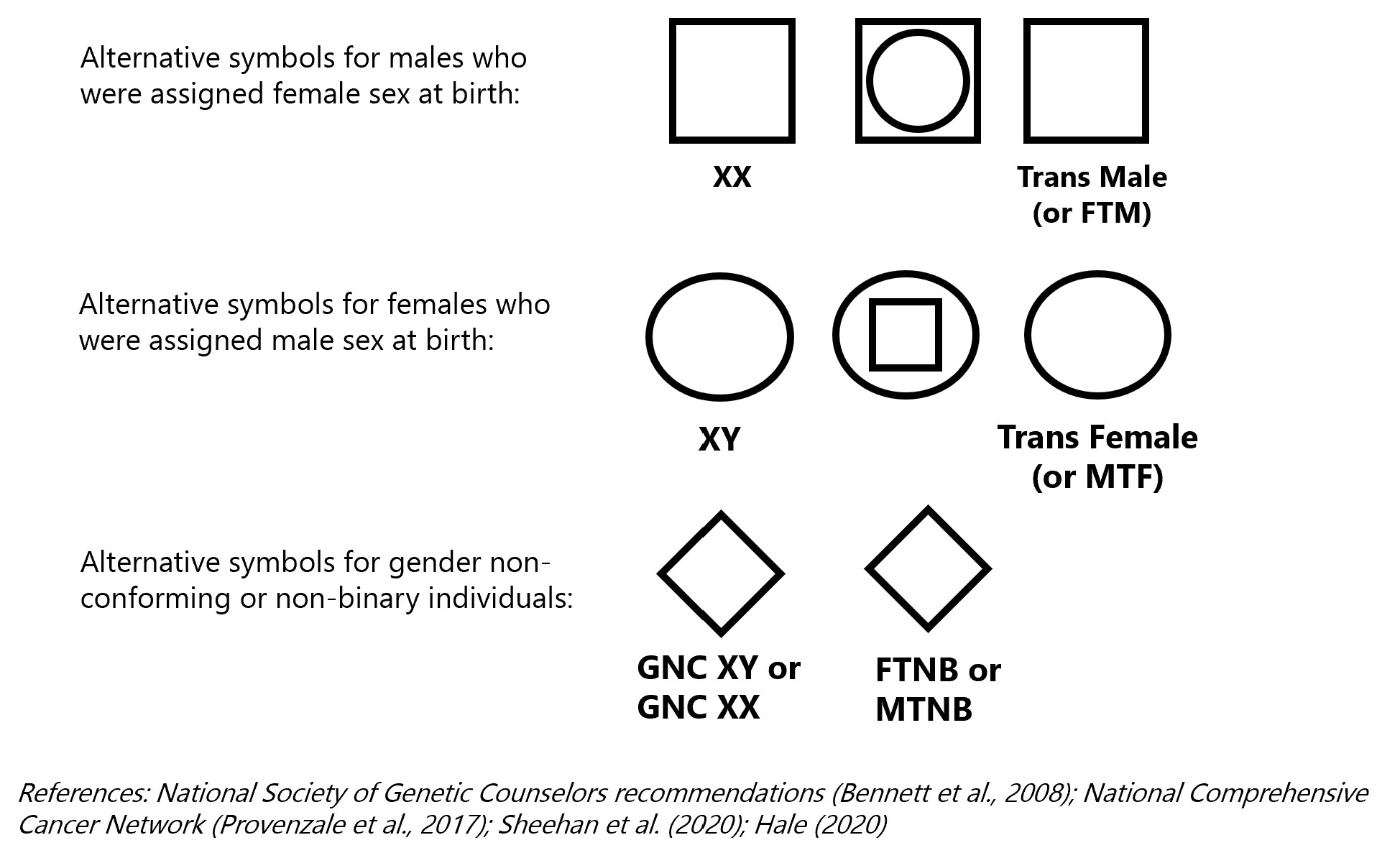 draft trans and NB pedigree symbols.jpg