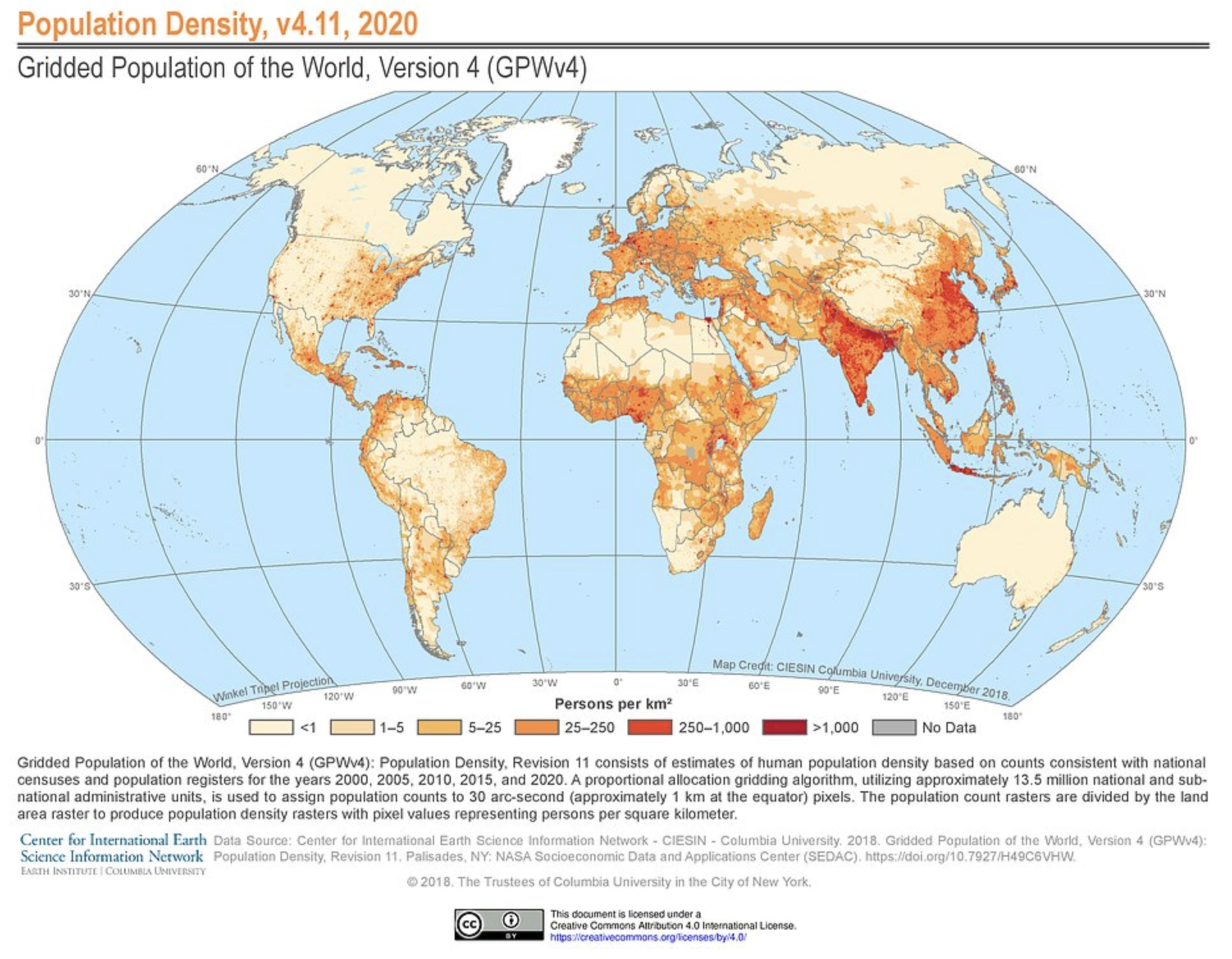 Gridded population of the world (version 4) illustrating population density for the year 2020. Density is indicated with darker or lighter shading using the following categories in persons per square kilometer (<1, 1-5, 5-25, 25-250, 250-1000, >1000, and no data). North America has highest densities on the east coast of the United States, southern Mexico, Central American countries, and western and eastern coastlines of South America. All of Europe is high density. Africa has the highest densities in countries in the middle of the coninent. In Asia, India, eastern China along with asian islands have very high densities.