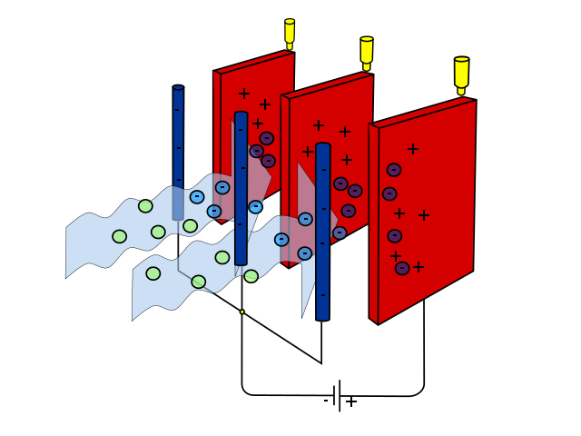 An electrostatic precipitator negatively charges pollutants, which are then removed with panel-like positive electrodes.