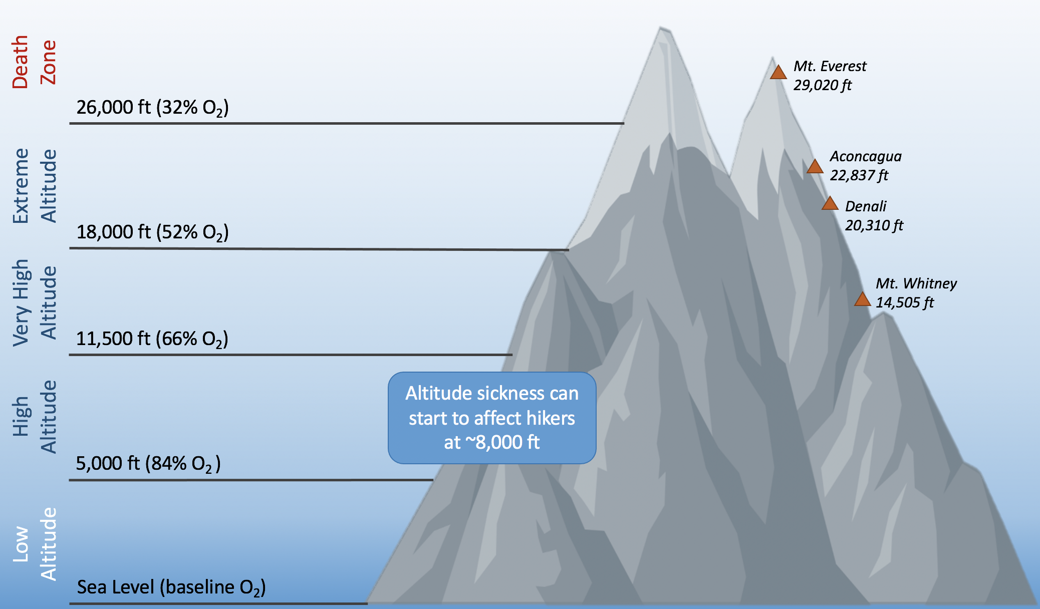 altitude (lgerhart@ucdavis.edu).png