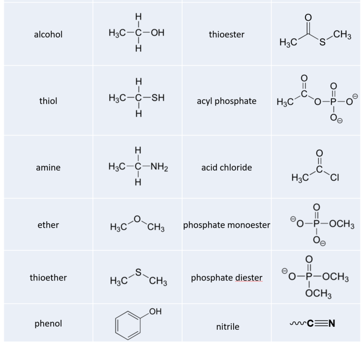 http://www.wou.edu/chemistry/files/2017/01/functional_groups_part_2.png