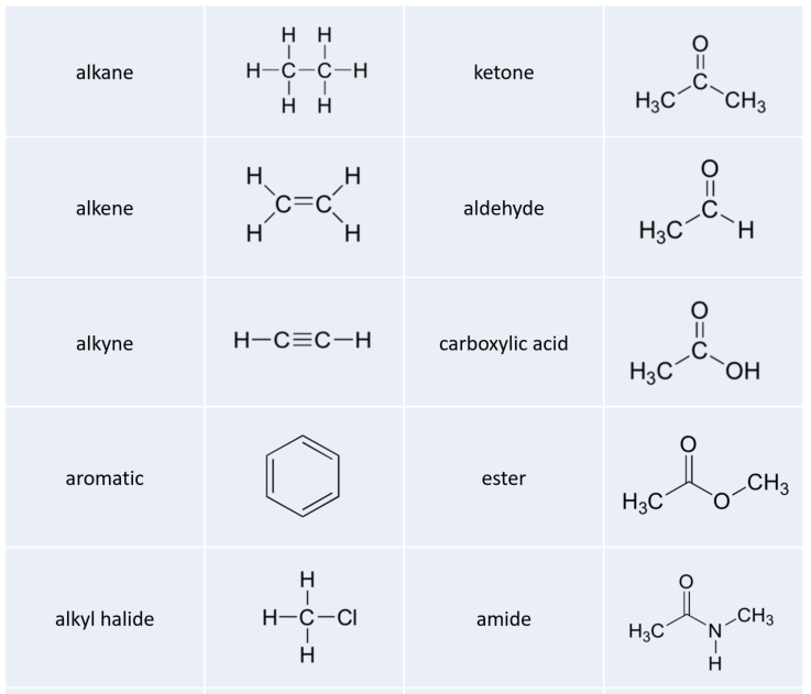 http://www.wou.edu/chemistry/files/2017/01/functional_groups_part_1.png