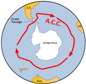 This illustrated map of the bottom of Earth shows the Antarctic continent and an ocean current circulating clockwise around it.
