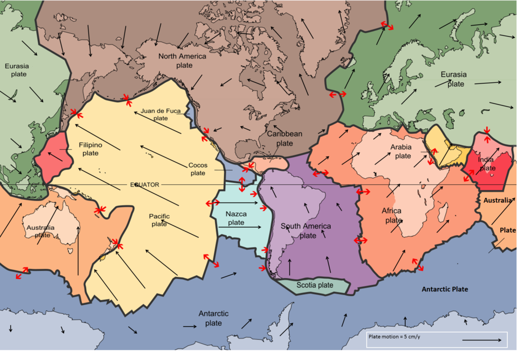 A map shows the separations between the 15 tectonic plates (Eurasia, North America, Australia, Filipino, Pacific, Juan de Fuca, Cocos, Nazca, Caribbean, South America, Scotia, Antarctic, Arabia, Africa, India) with arrows indicating the direction and speed of their movement.