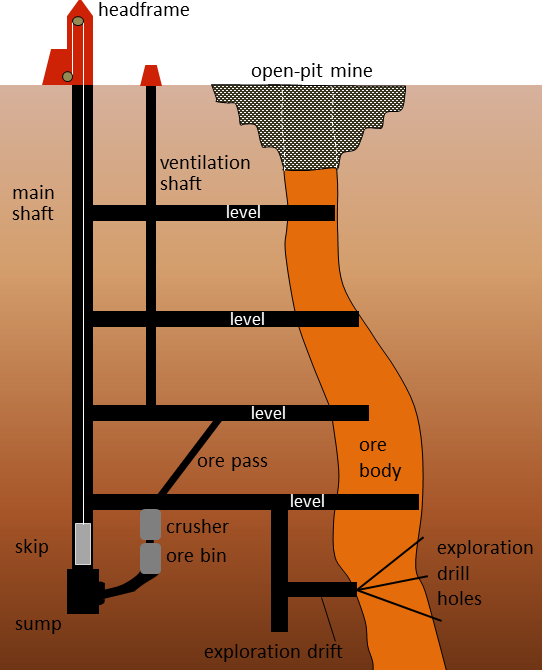 Schematic-cross-section-of-a-typical-underground-mine.png