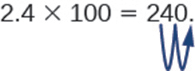 Equation inasoma 2.4 × 100 = 240. Mshale unaonyesha hatua ya decimal kusonga sehemu mbili kwa haki.