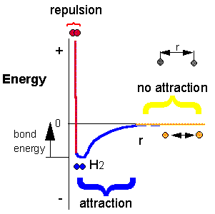 h2bondenergy.gif