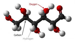 Molécula de glucosa