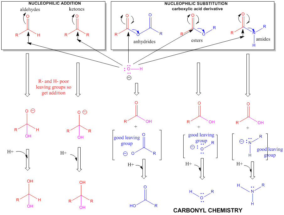 carbonylchem.gif